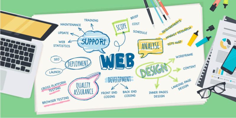 Thiết kế và chăm sóc website tốt nhất - WEBSEO